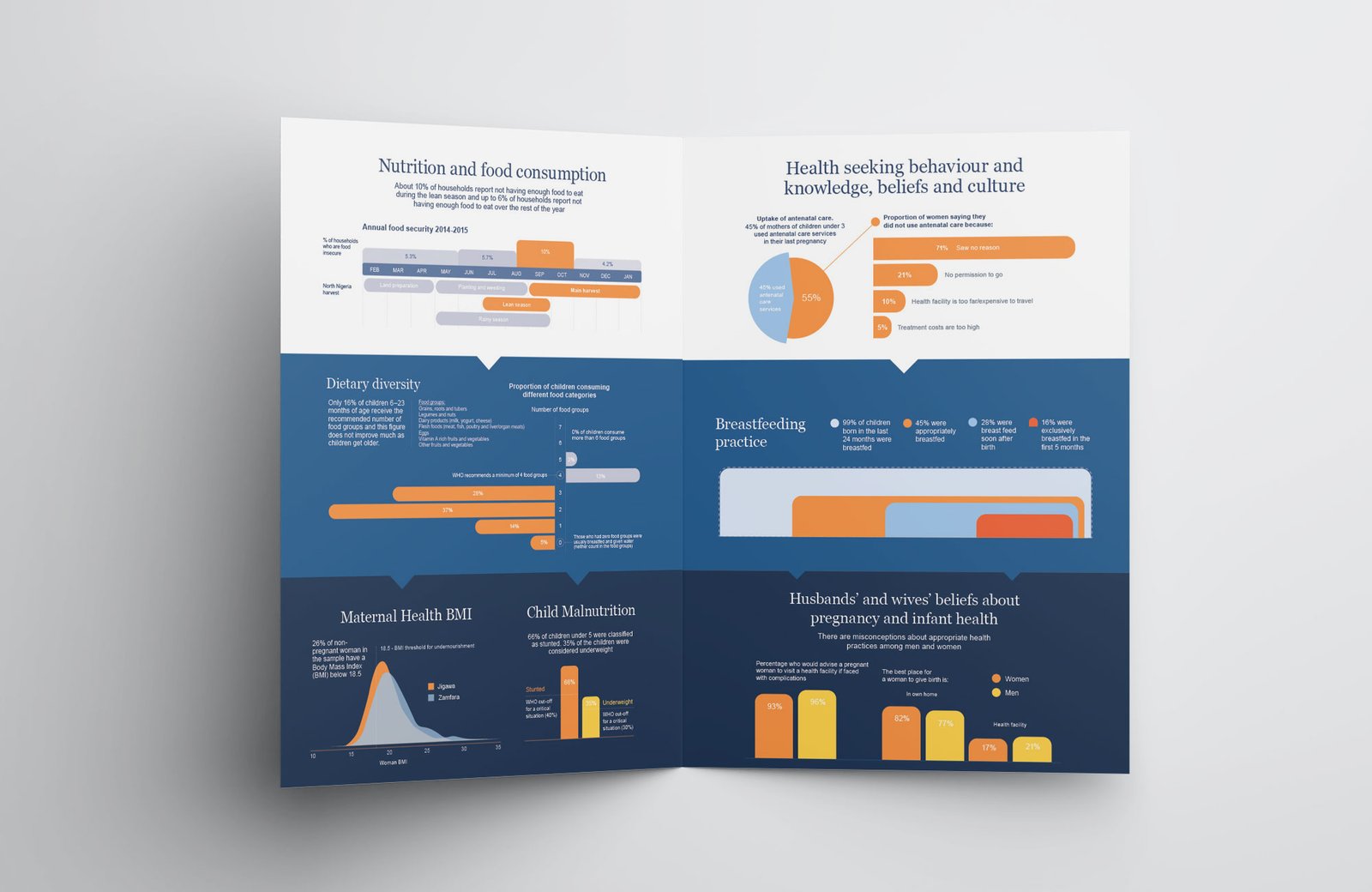 Data design - spread