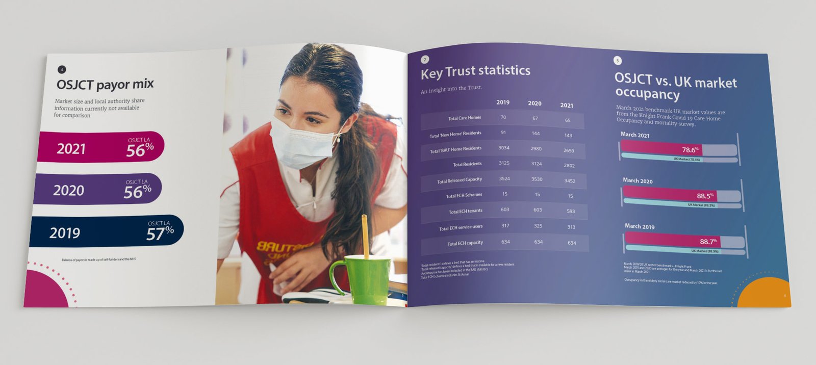 Data Pack design - spread