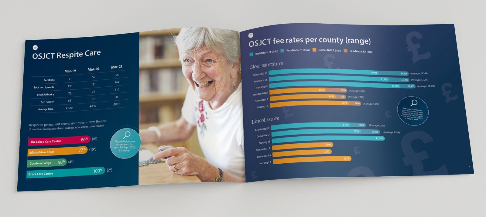 Data Pack design - spread 2