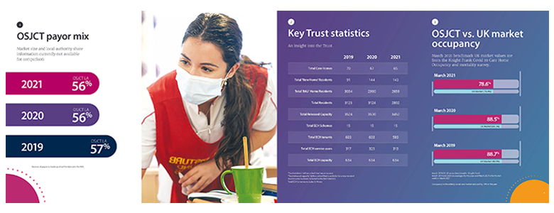 Data Pack design - spread 3