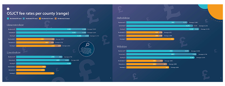 Data Pack design - spread 4