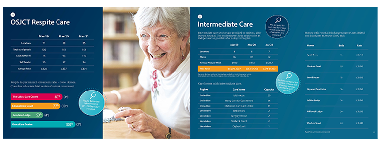 Data Pack design - spread 6